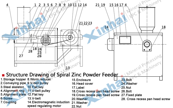 Spiral Zinc Powder Feeder